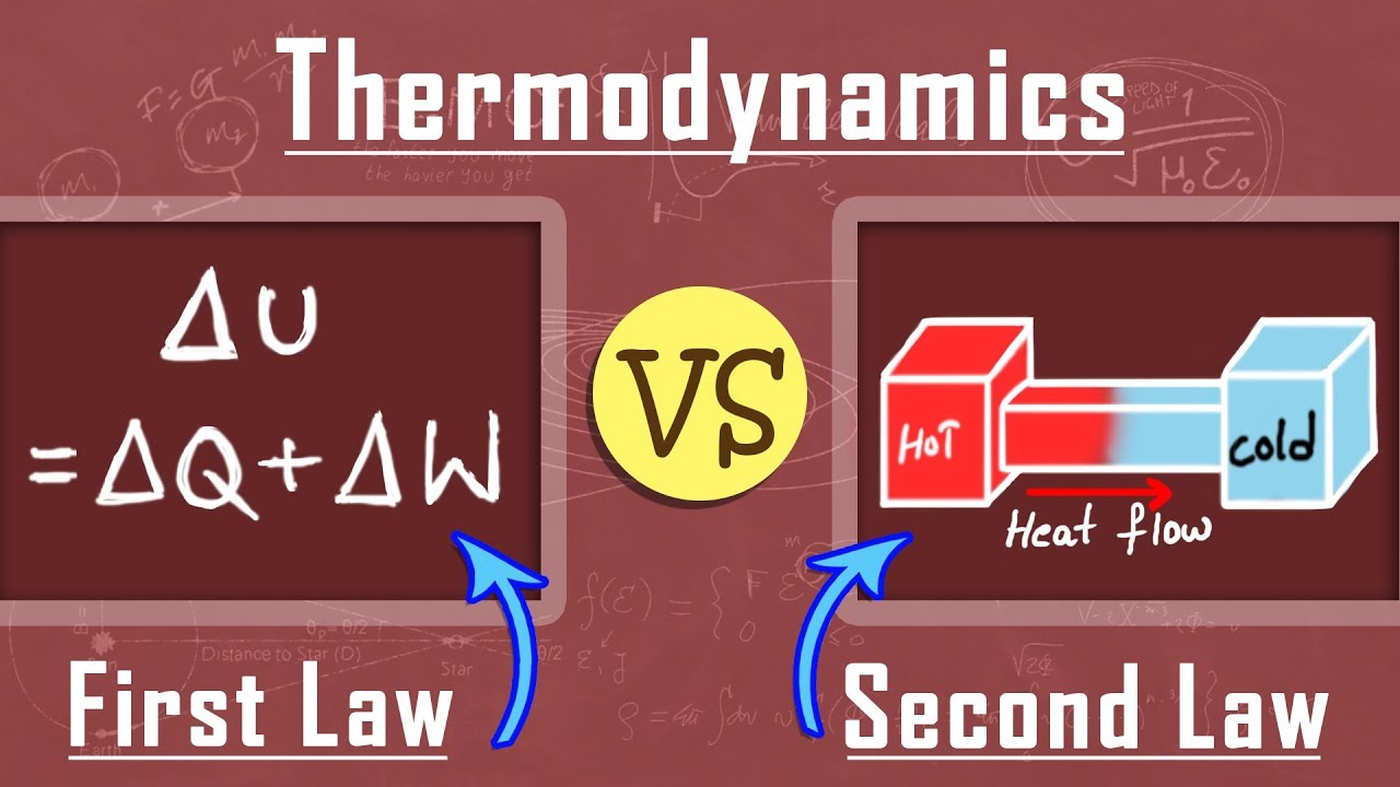 First and Second Law of Thermodynamics